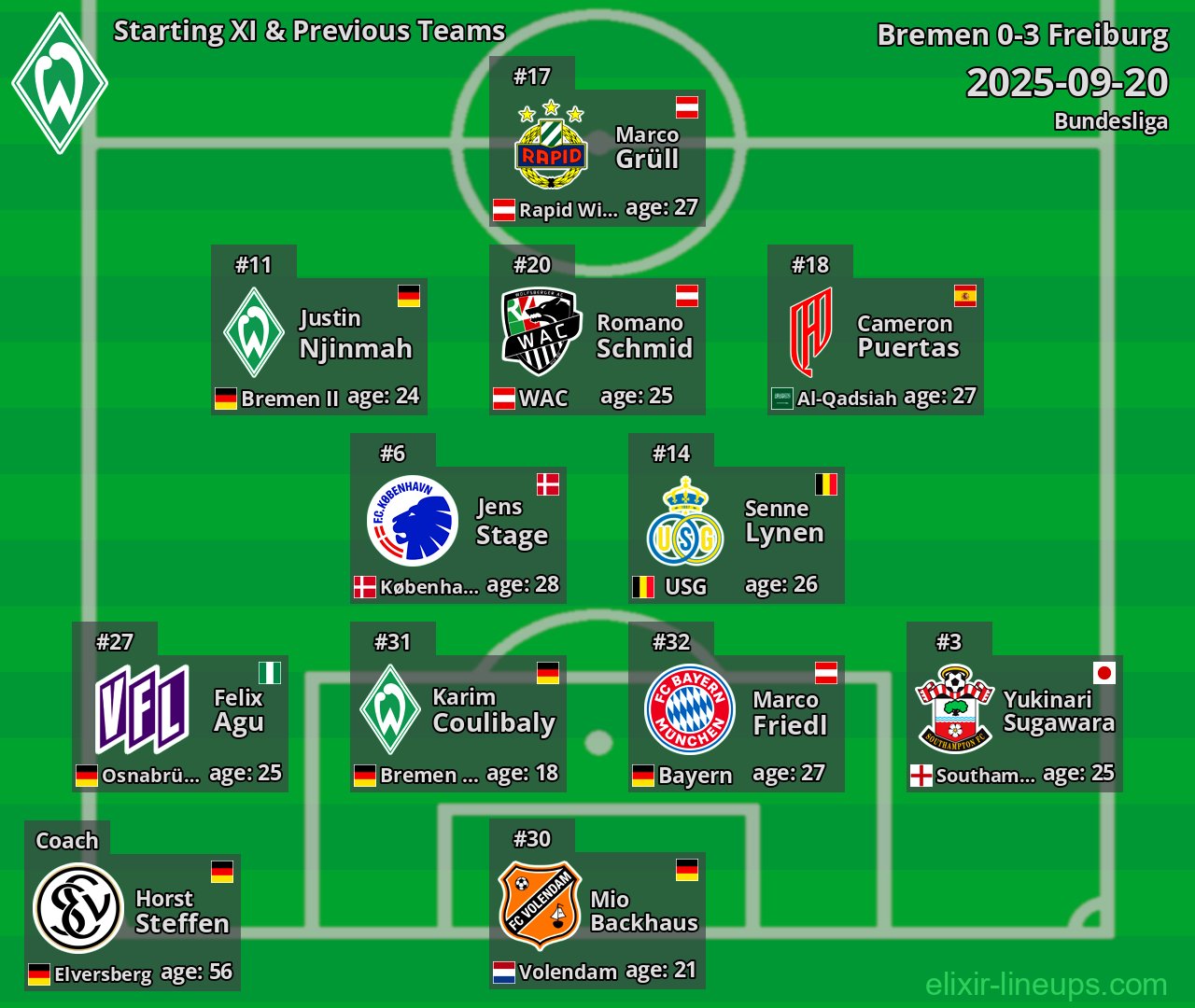 Bremen Starting XI & Previous Teams 2025-09-20