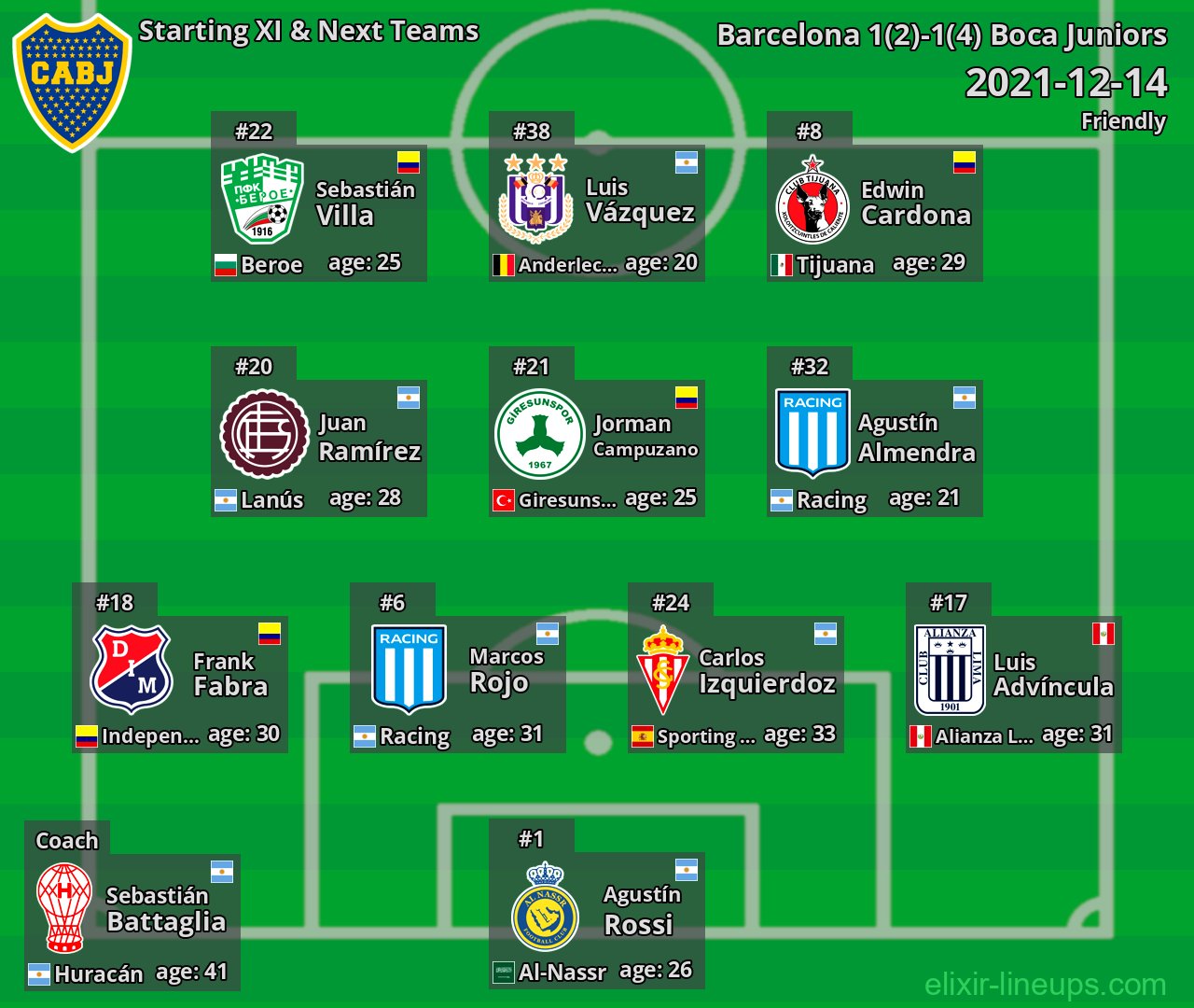 Boca Juniors Starting XI & Next Teams 2021-12-14