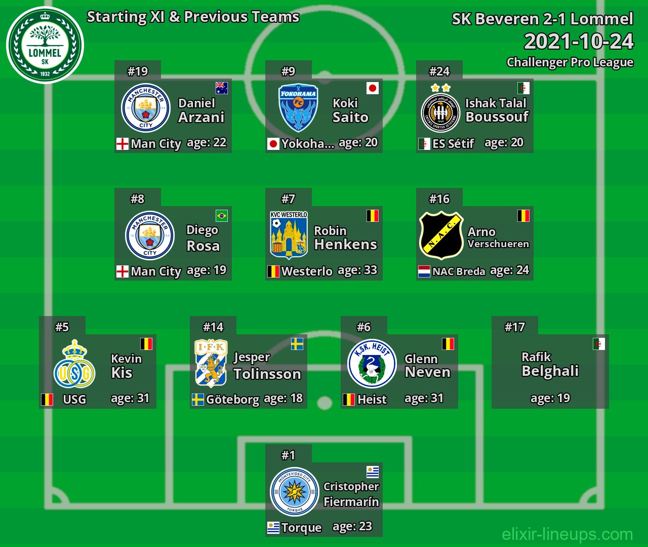 Lommel Starting XI & Previous Teams 2021-10-24