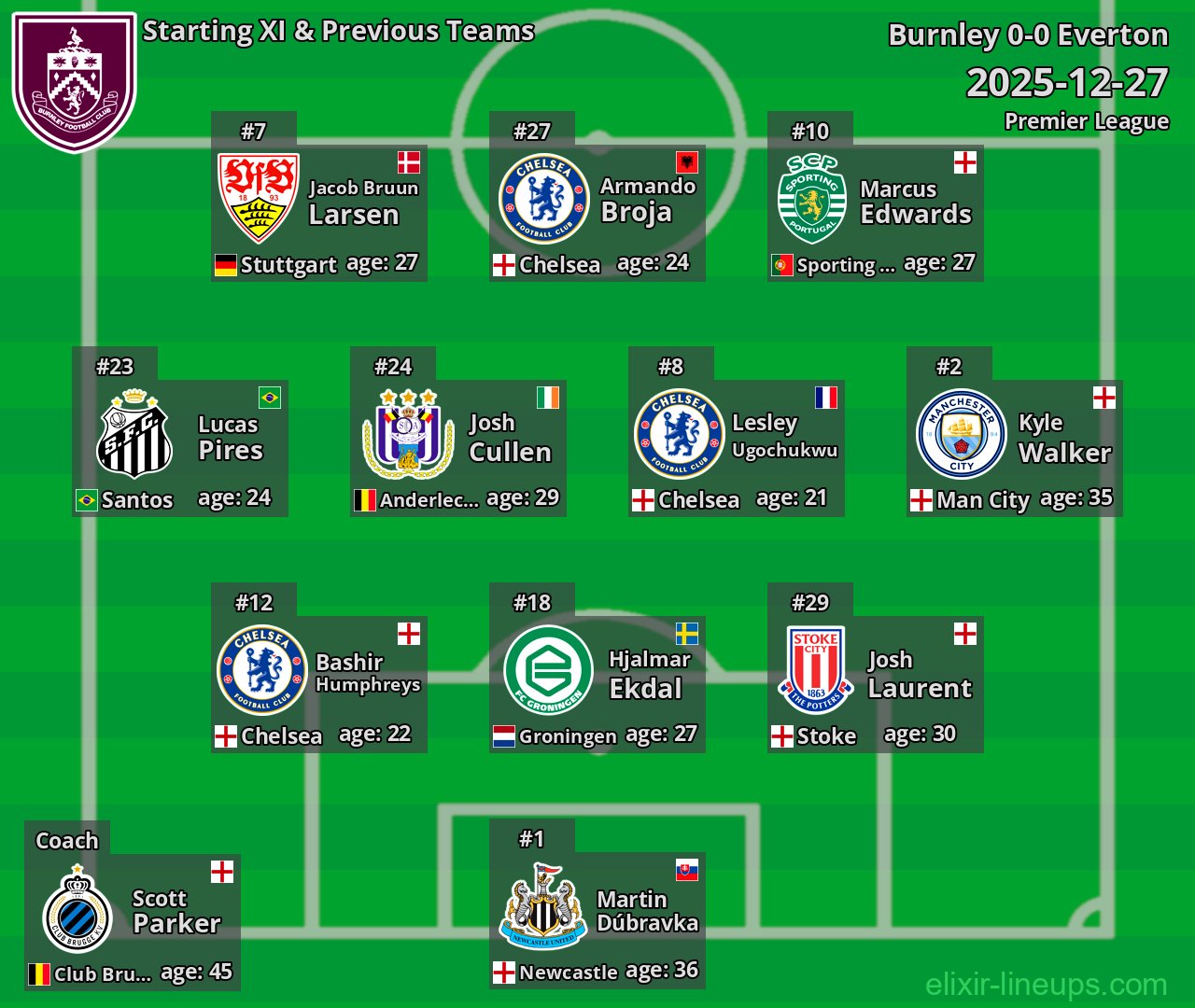 Burnley Starting XI & Previous Teams 2025-12-27