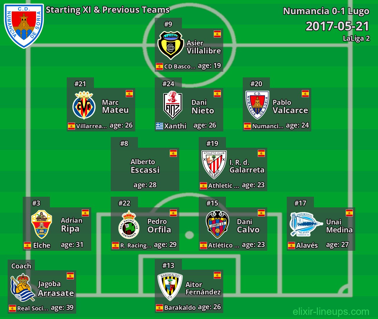 Numancia Starting XI & Previous Teams 2017-05-21