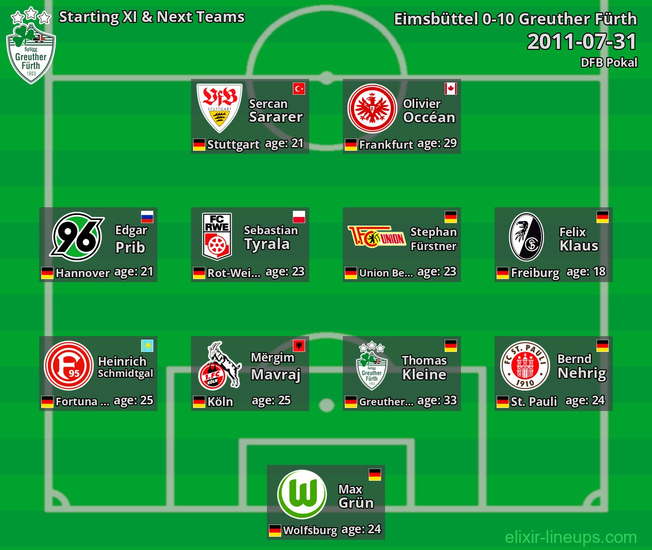 Greuther Fürth Starting XI & Next Teams 2011-07-31