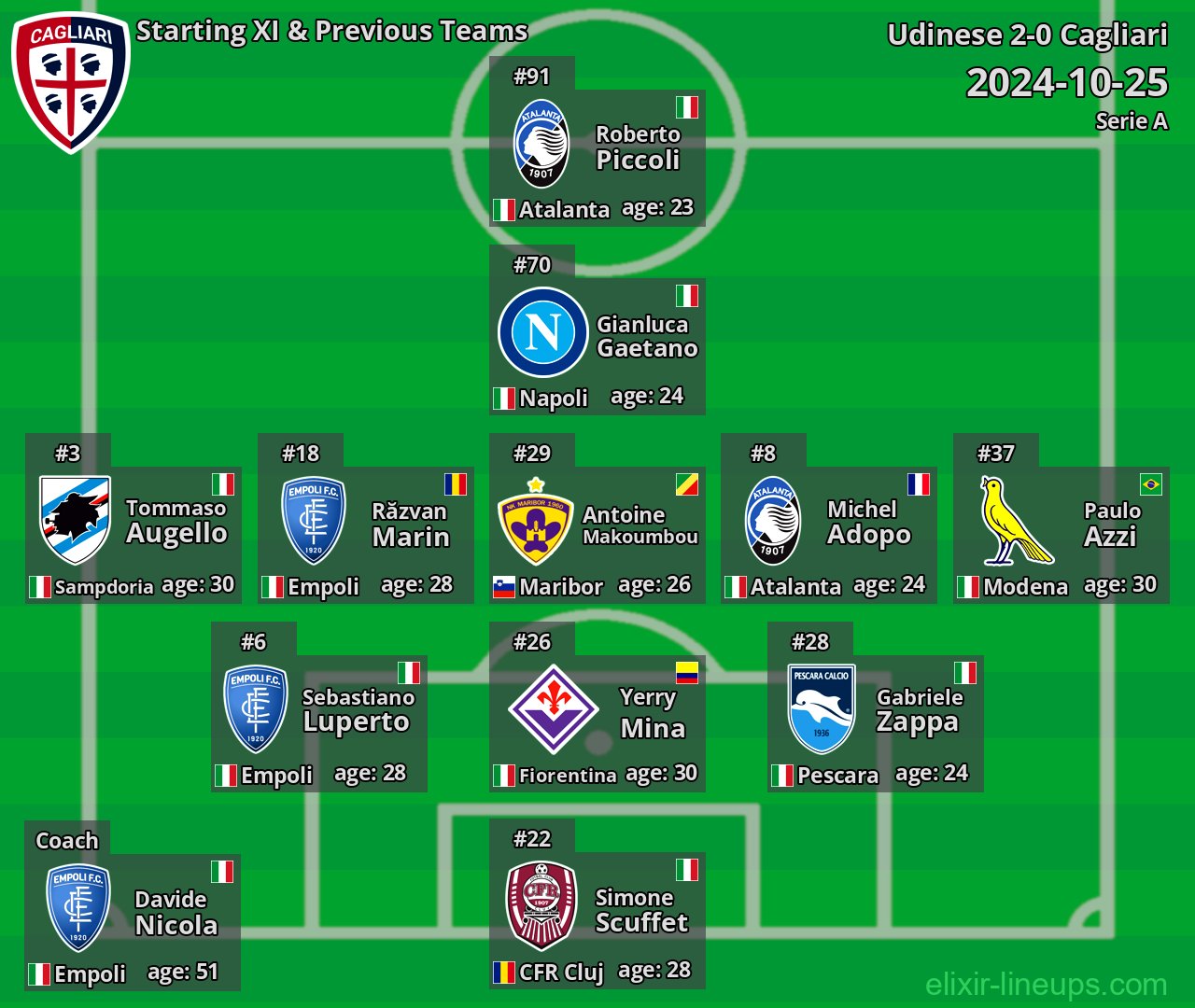 Cagliari Starting XI & Previous Teams 2024-10-25