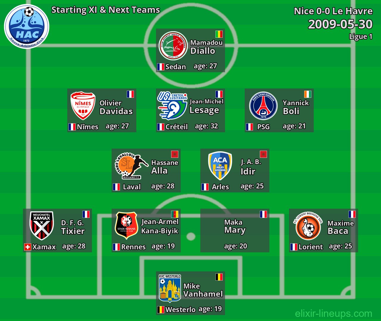 Le Havre Starting XI & Next Teams 2009-05-30