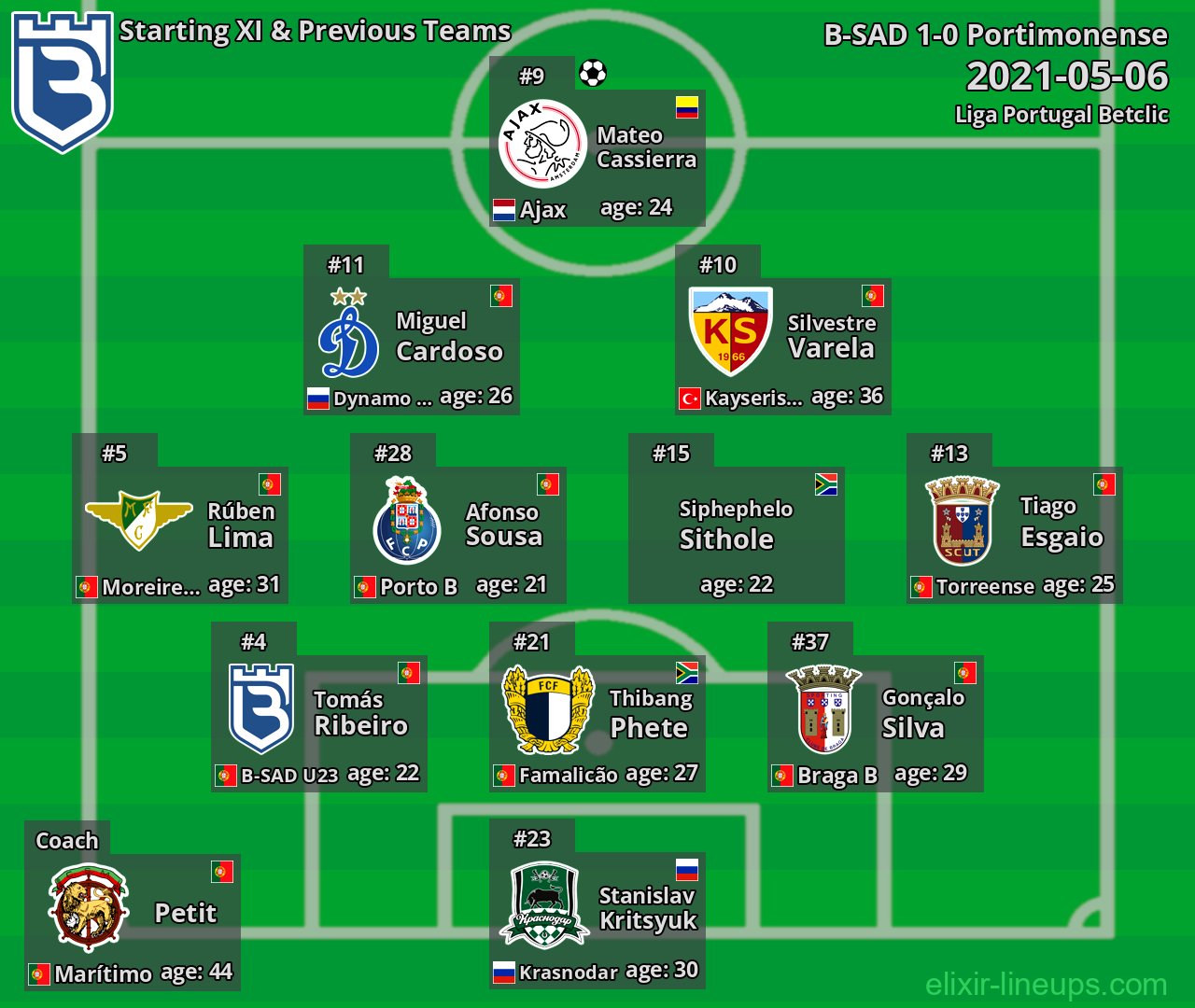 B-SAD Starting XI & Previous Teams 2021-05-06