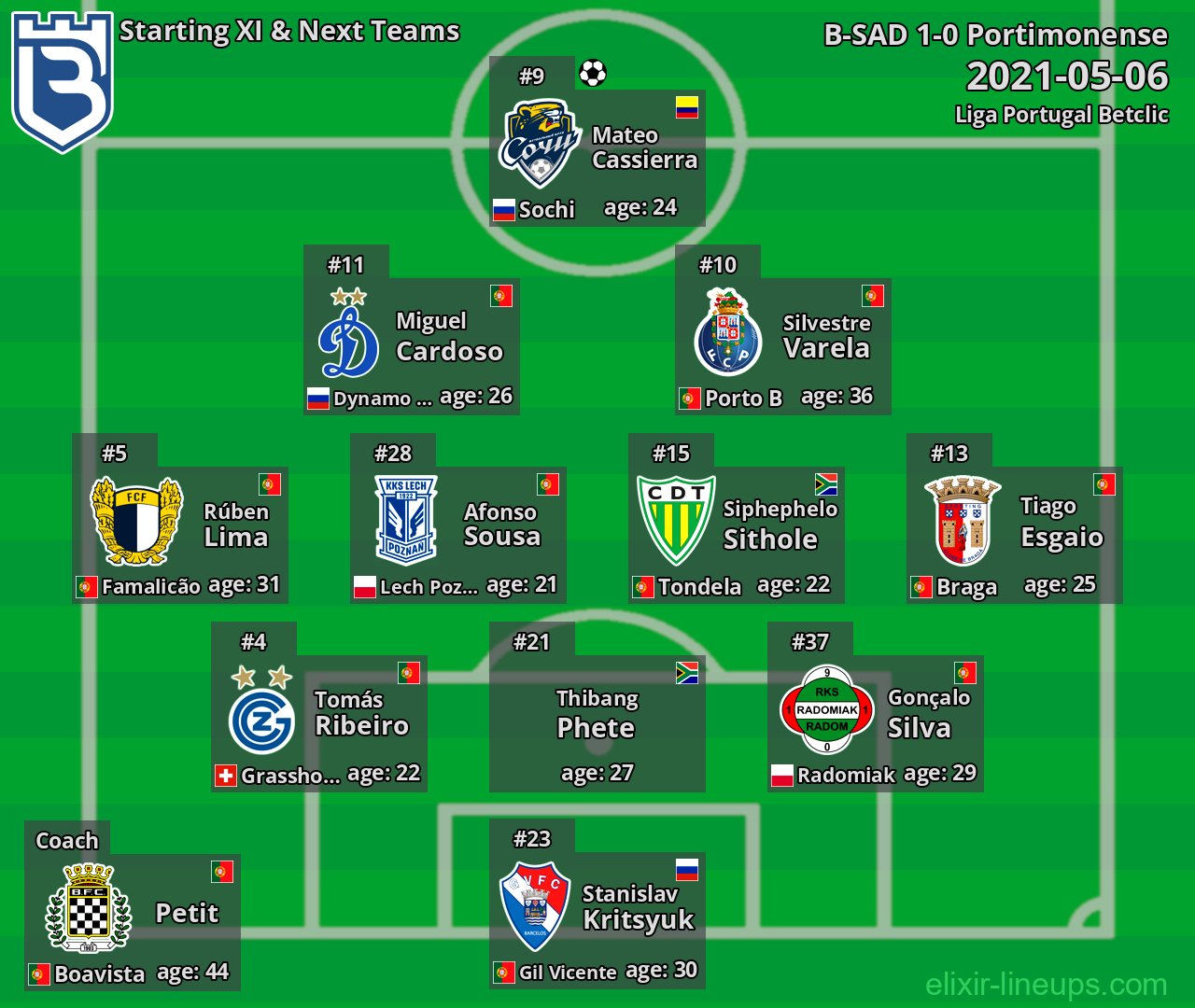 B-SAD Starting XI & Next Teams 2021-05-06