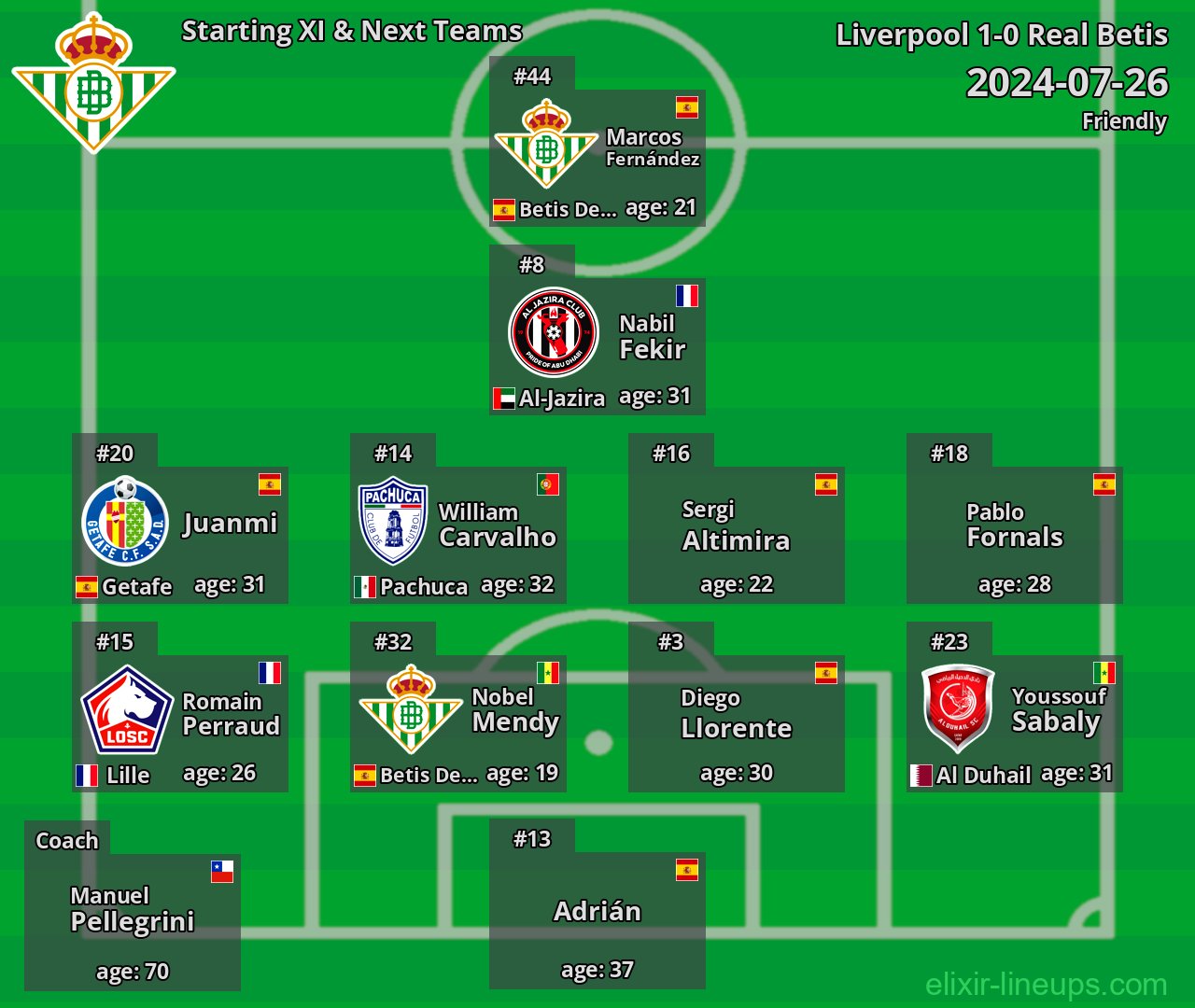 Real Betis Starting XI & Next Teams 2024-07-26