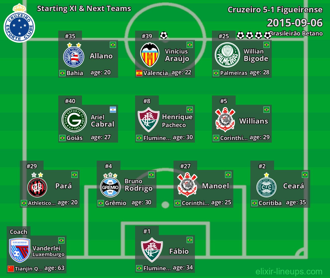Cruzeiro Starting XI & Next Teams 2015-09-06