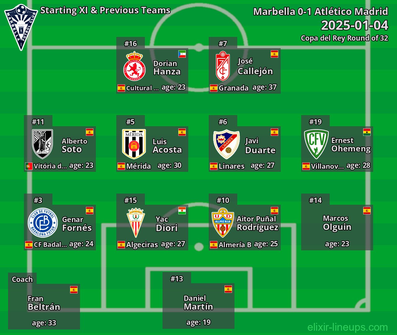 Marbella Starting XI & Previous Teams 2025-01-04