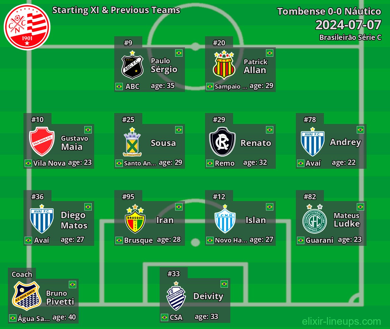Náutico Starting XI & Previous Teams 2024-07-07