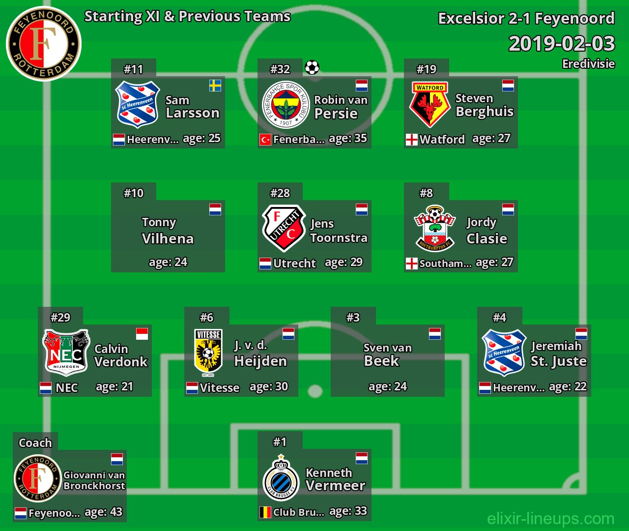 Feyenoord Starting XI & Previous Teams 2019-02-03