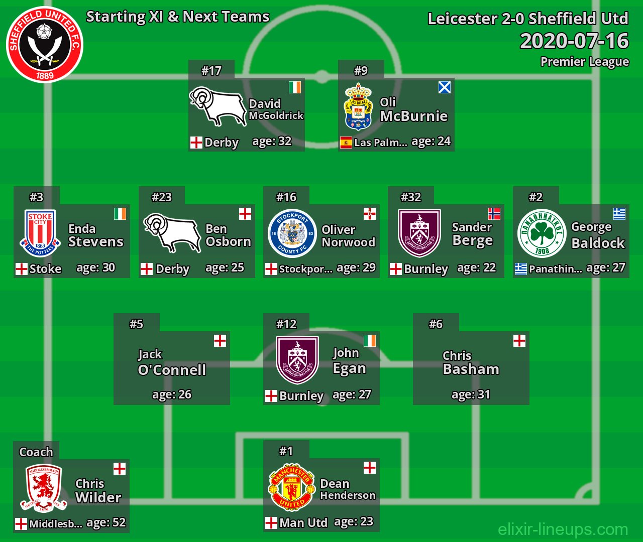 Sheffield Utd Starting XI & Next Teams 2020-07-16