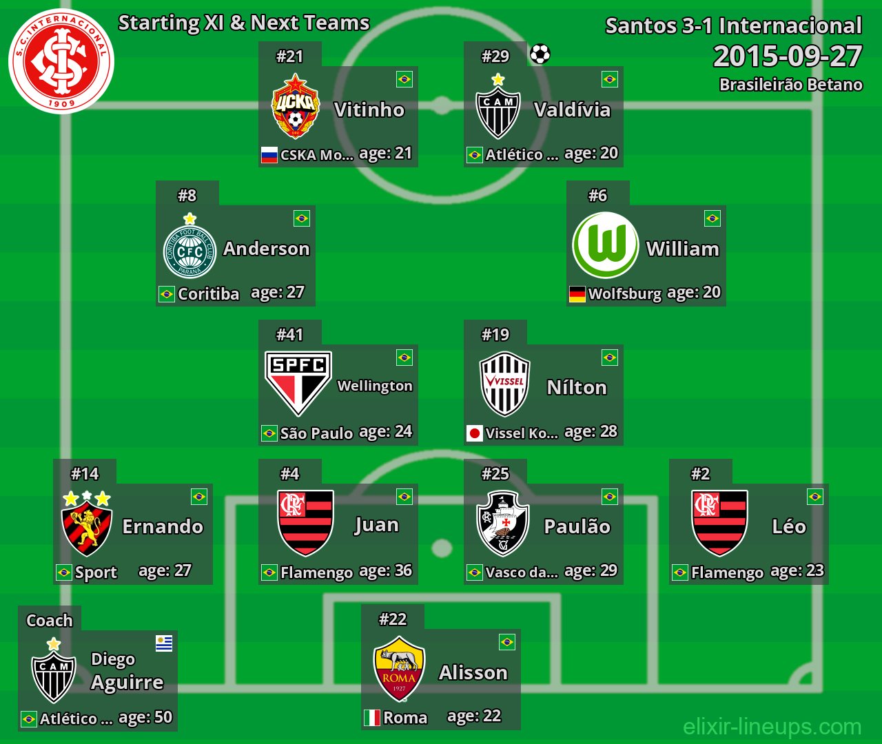 Internacional Starting XI & Next Teams 2015-09-27