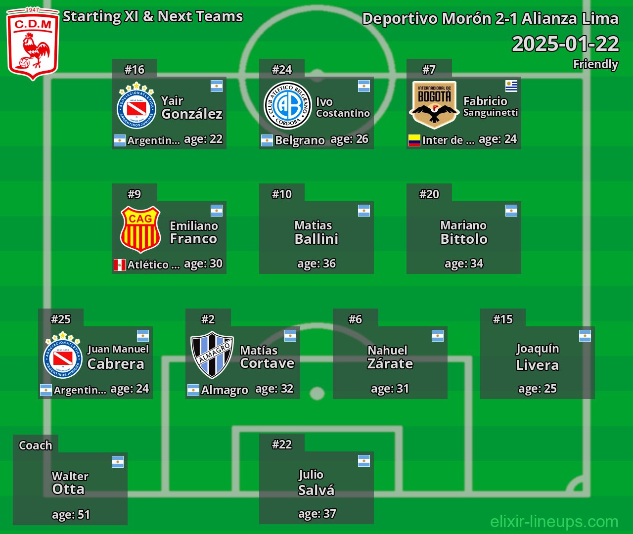 Deportivo Morón Starting XI & Next Teams 2025-01-22