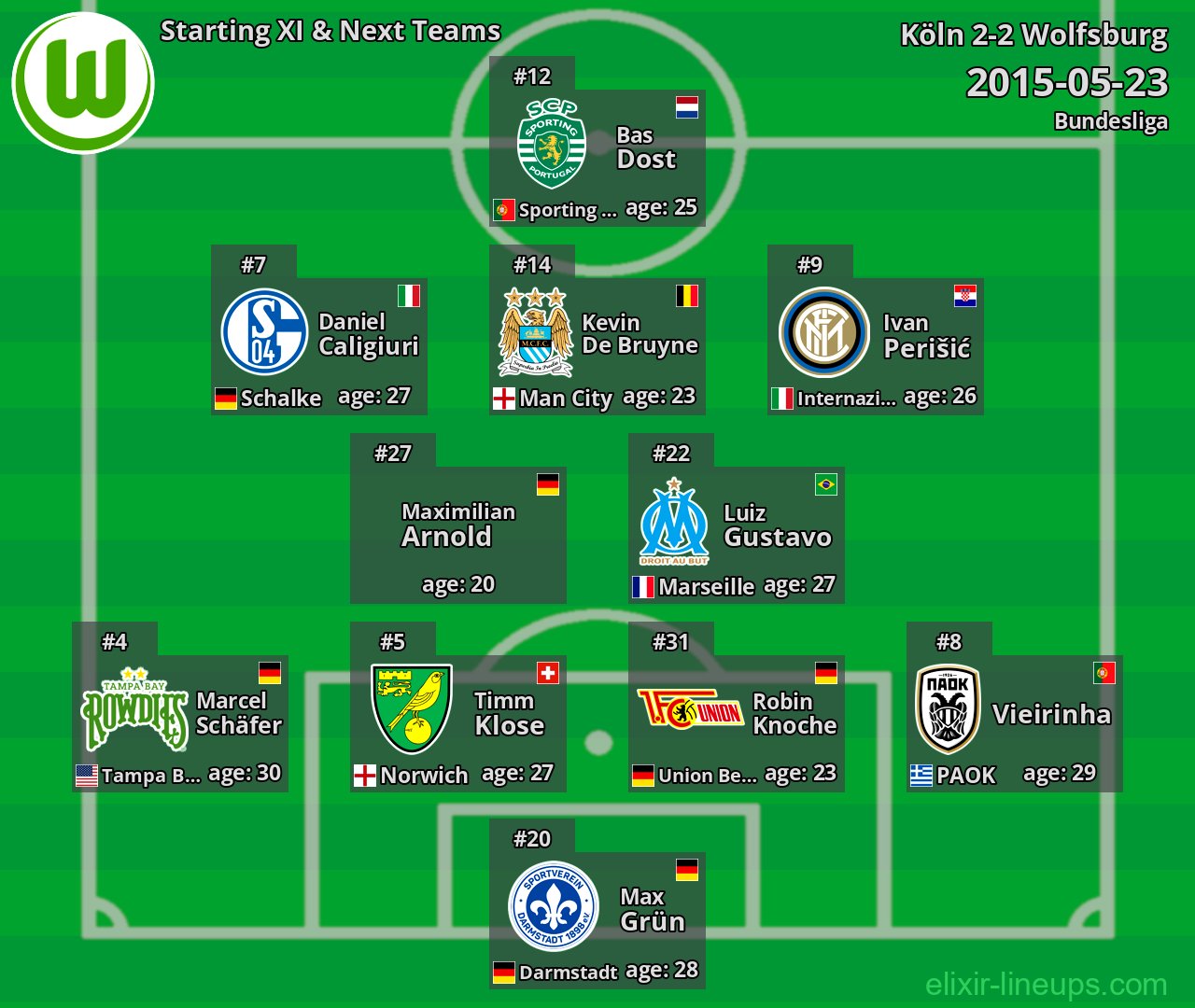 Wolfsburg Starting XI & Next Teams 2015-05-23