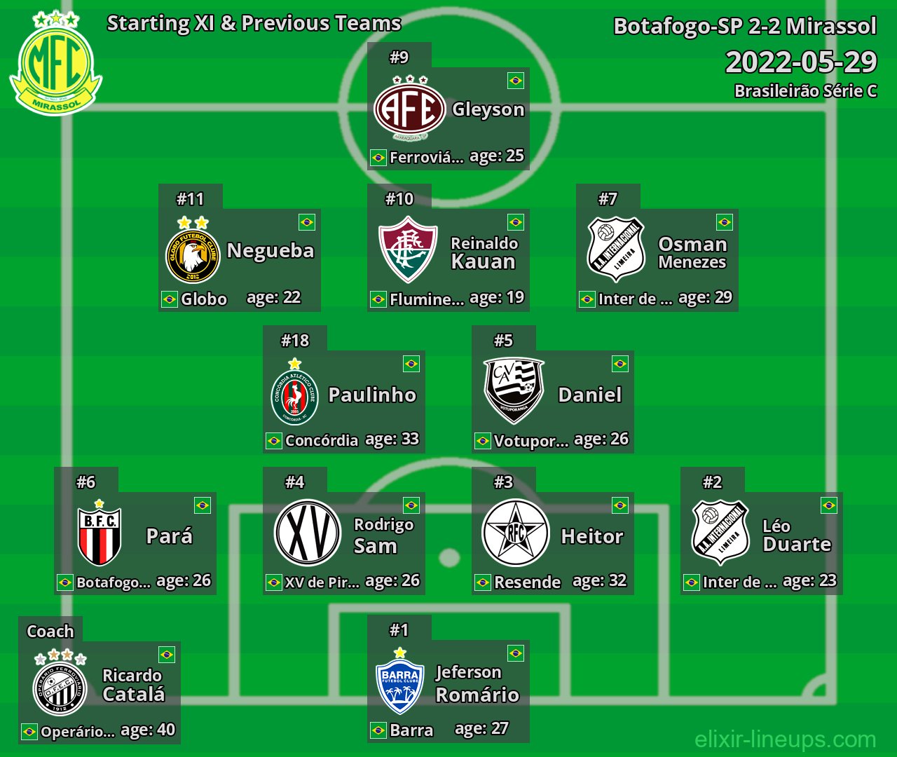 Mirassol Starting XI & Previous Teams 2022-05-29
