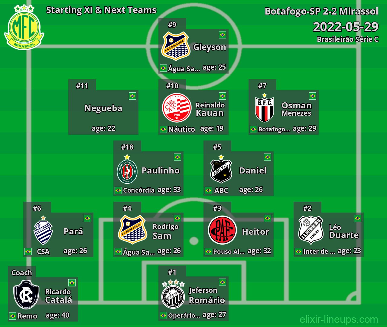 Mirassol Starting XI & Next Teams 2022-05-29