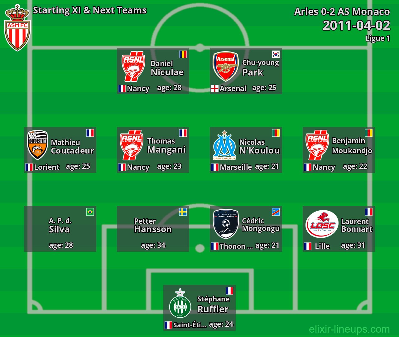 AS Monaco Starting XI & Next Teams 2011-04-02