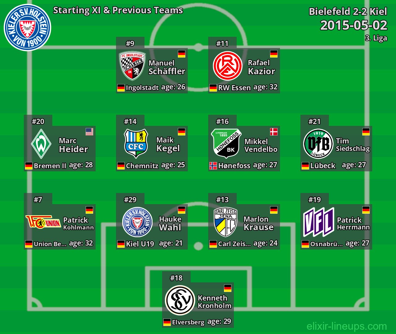 Kiel Starting XI & Previous Teams 2015-05-02