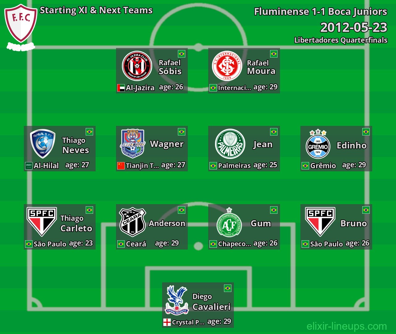 Fluminense Starting XI & Next Teams 2012-05-23