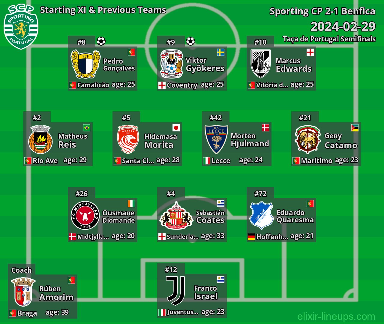 Sporting CP Starting XI & Previous Teams 2024-02-29