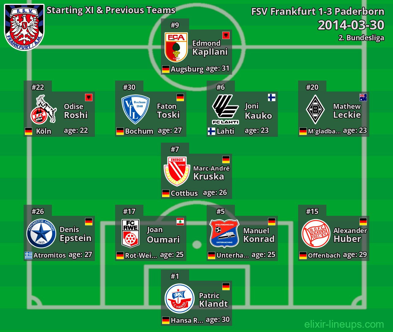 FSV Frankfurt Starting XI & Previous Teams 2014-03-30