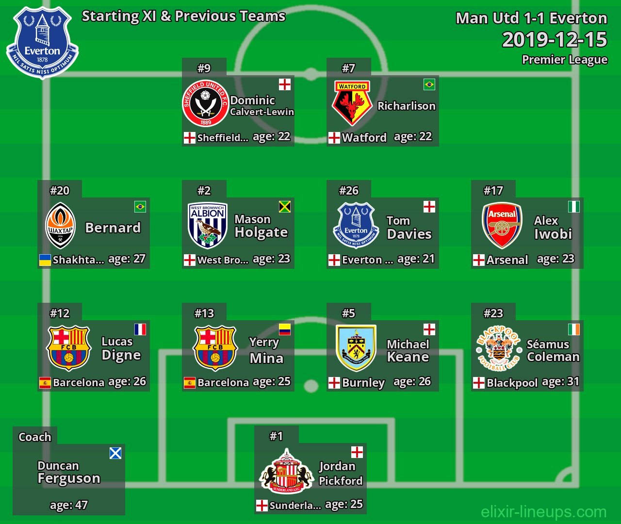 Everton Starting XI & Previous Teams 2019-12-15
