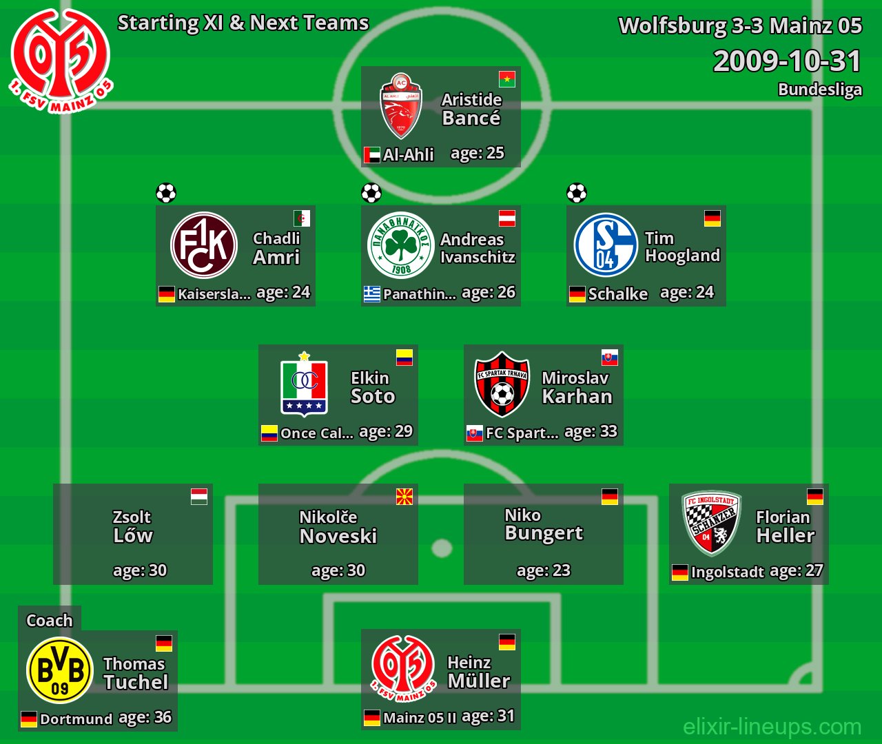 Mainz 05 Starting XI & Next Teams 2009-10-31
