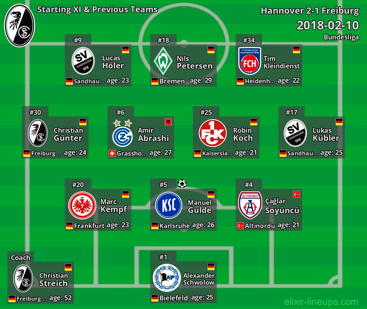 Freiburg Starting XI & Previous Teams 2018-02-10