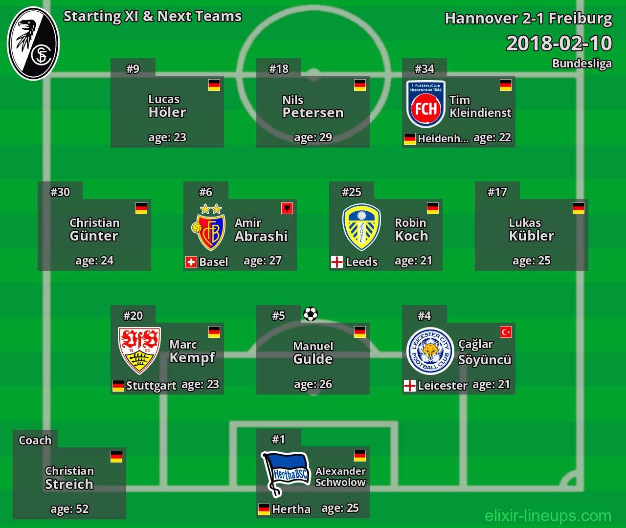 Freiburg Starting XI & Next Teams 2018-02-10