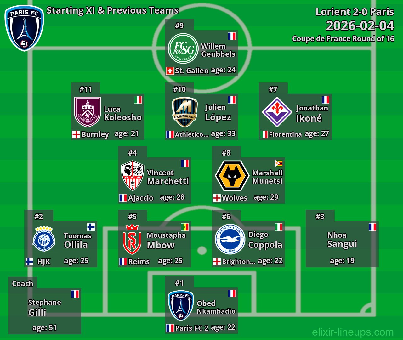 Paris Starting XI & Previous Teams 2026-02-04