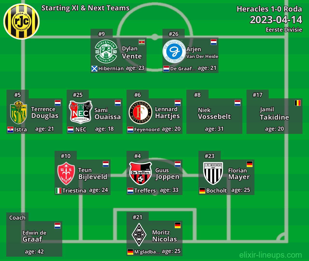 Roda Starting XI & Next Teams 2023-04-14