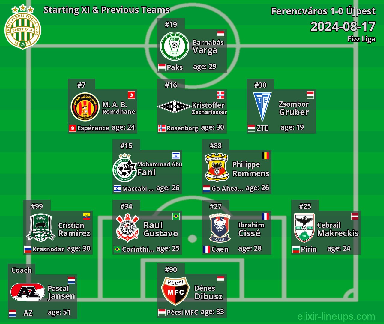Ferencváros Starting XI & Previous Teams 2024-08-17