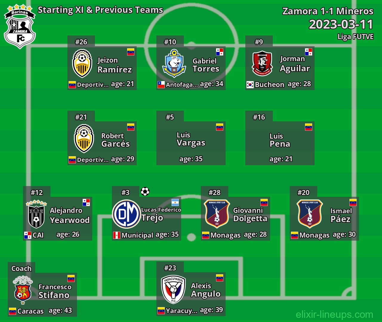 Zamora Starting XI & Previous Teams 2023-03-11