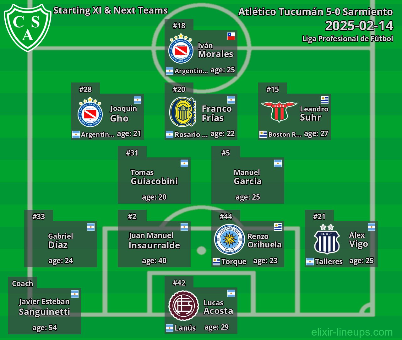 Sarmiento Starting XI & Next Teams 2025-02-14