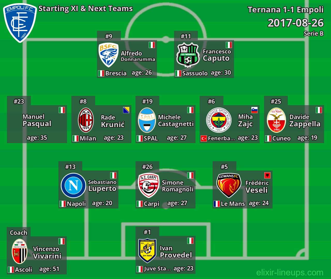 Empoli Starting XI & Next Teams 2017-08-26