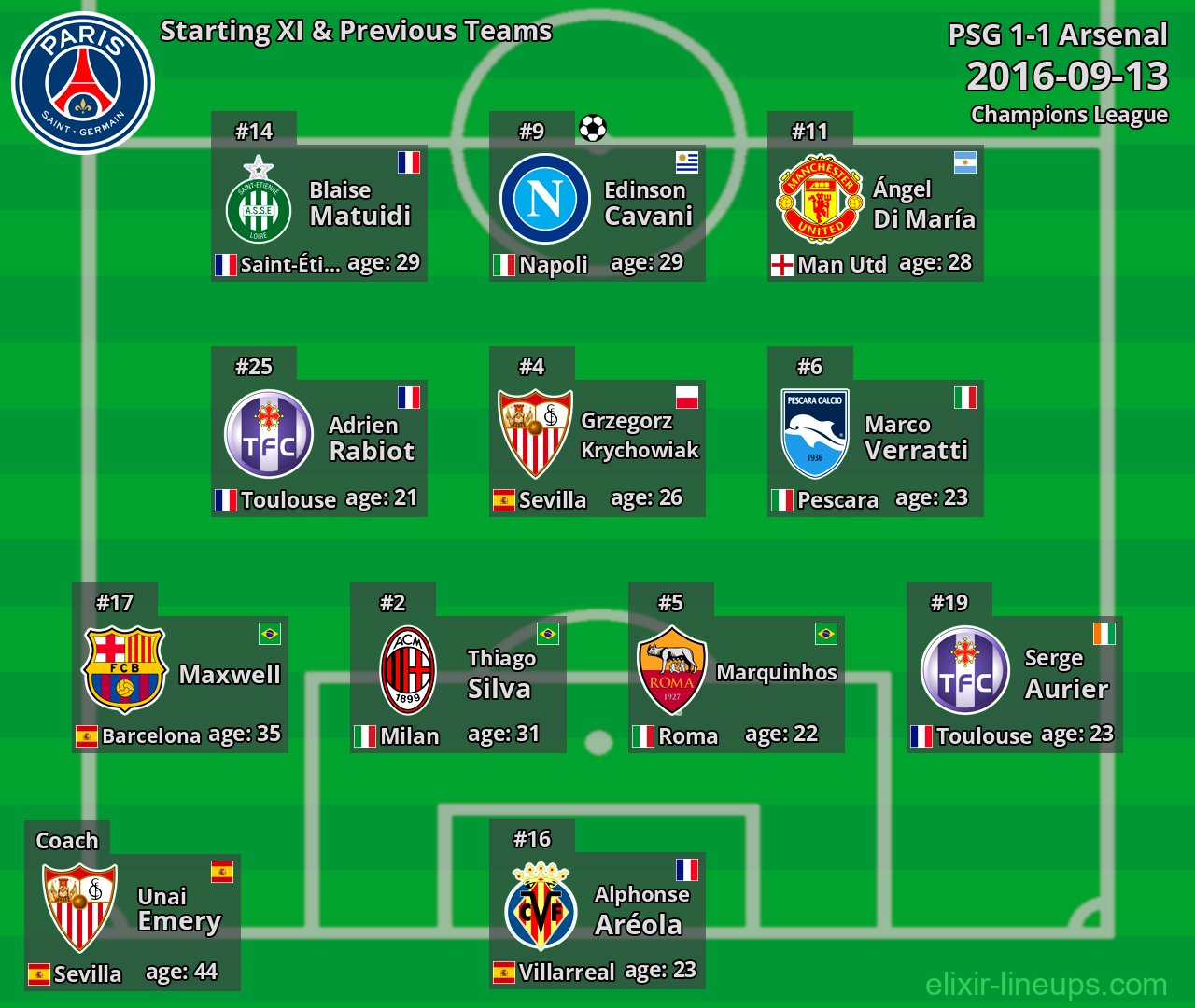 PSG Starting XI & Previous Teams 2016-09-13