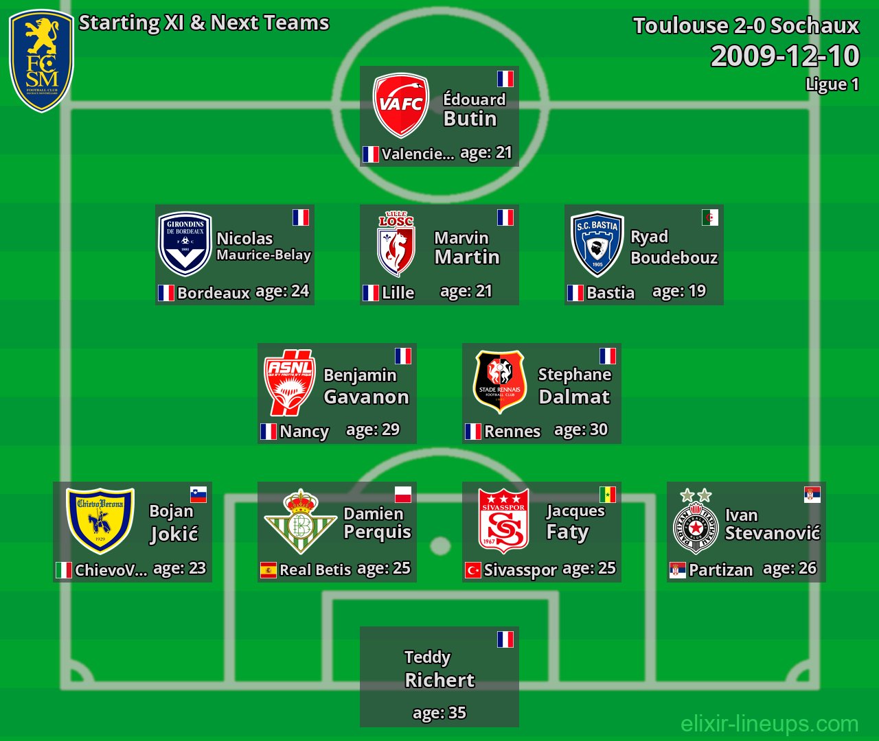 Sochaux Starting XI & Next Teams 2009-12-10