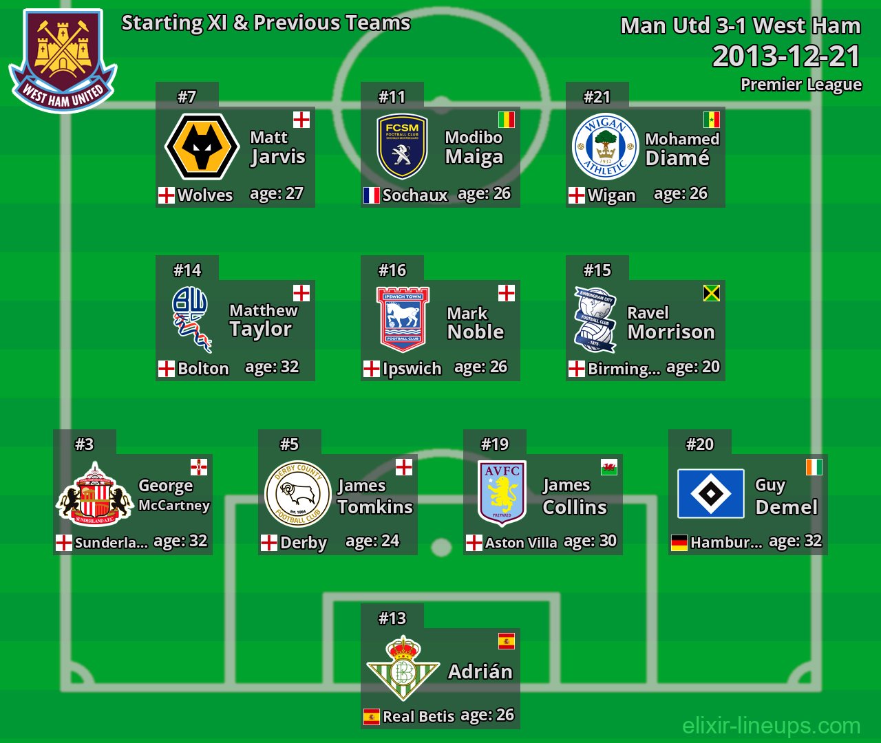 West Ham Starting XI & Previous Teams 2013-12-21