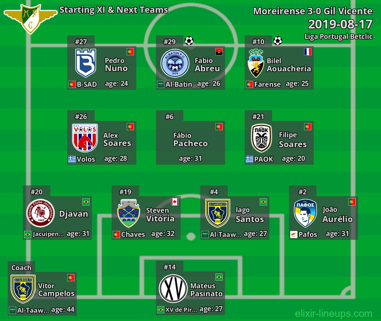 Moreirense Starting XI & Next Teams 2019-08-17