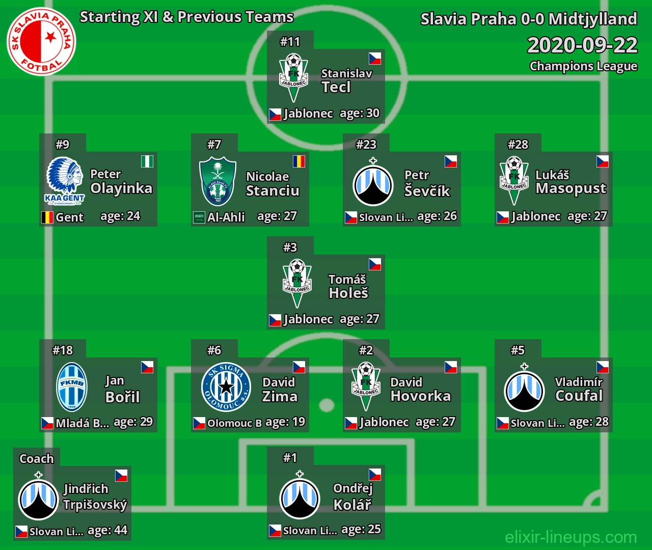 Slavia Praha Starting XI & Previous Teams 2020-09-22