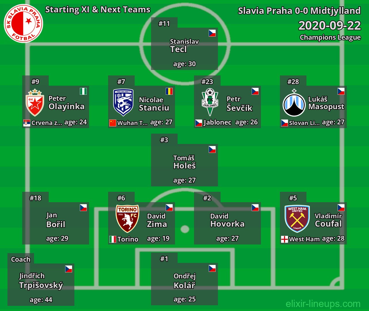 Slavia Praha Starting XI & Next Teams 2020-09-22