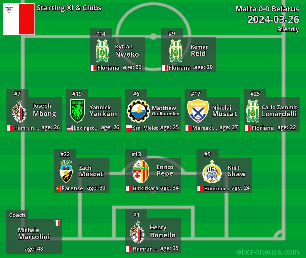 Malta Starting XI 2024-03-26