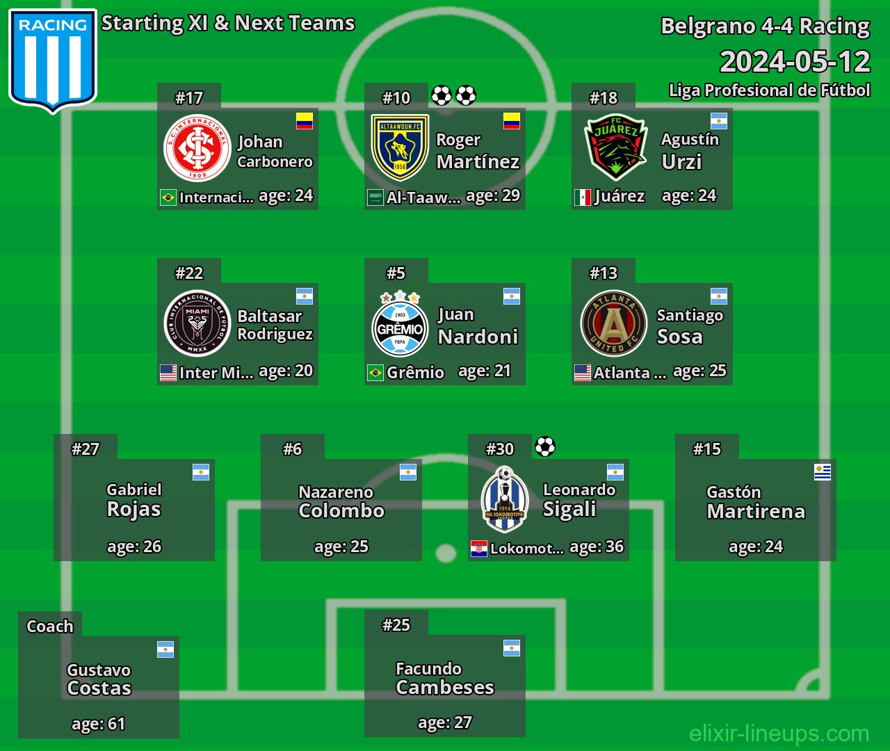 Racing Starting XI & Next Teams 2024-05-12