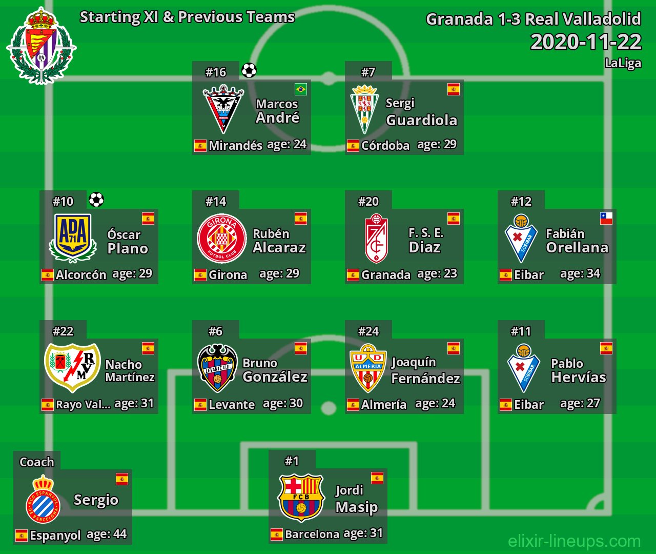 Real Valladolid Starting XI & Previous Teams 2020-11-22