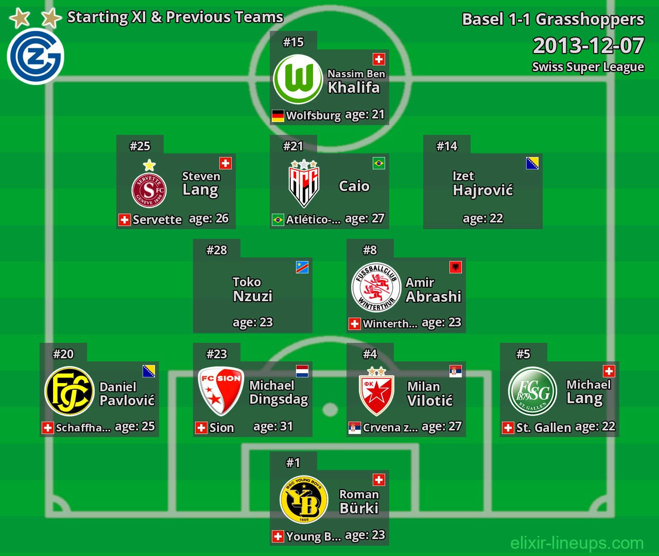 Grasshoppers Starting XI & Previous Teams 2013-12-07