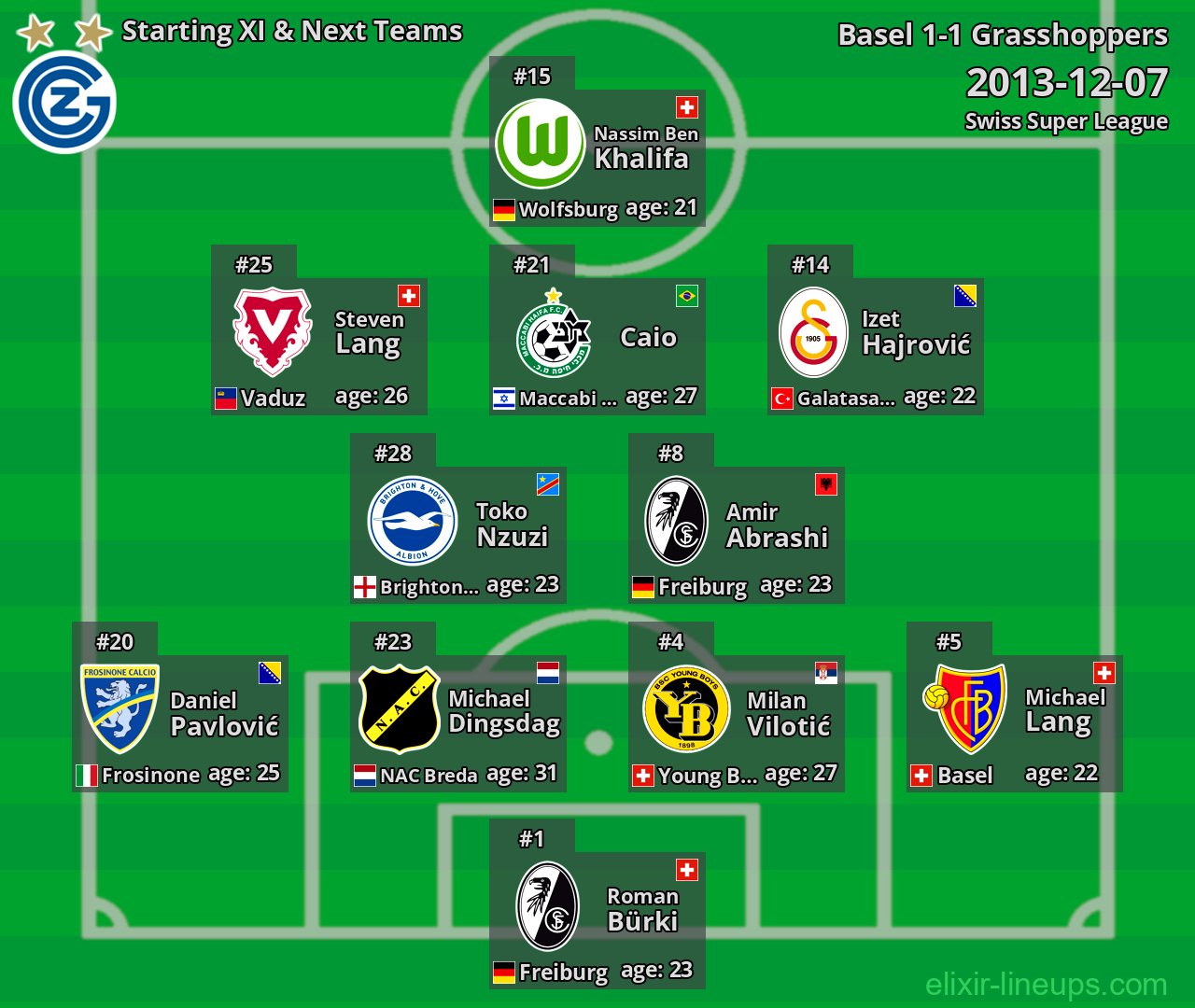 Grasshoppers Starting XI & Next Teams 2013-12-07