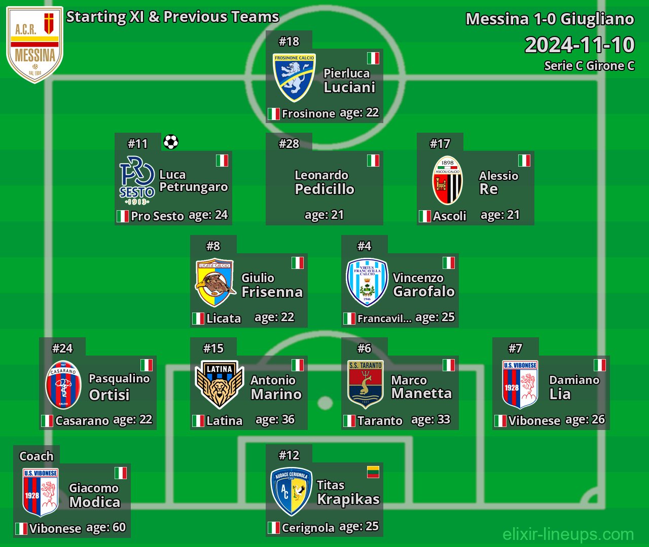 Messina Starting XI & Previous Teams 2024-11-10