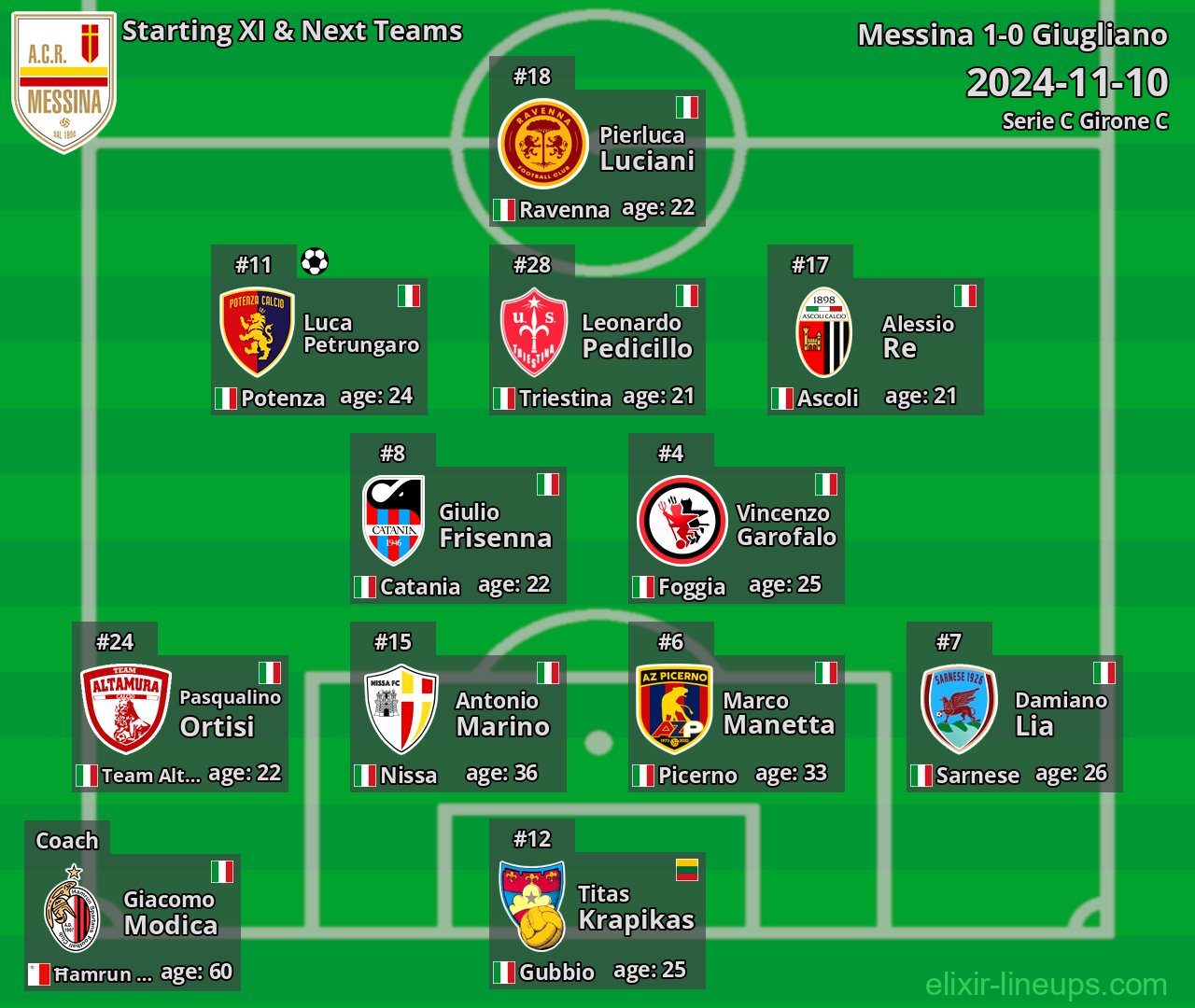 Messina Starting XI & Next Teams 2024-11-10