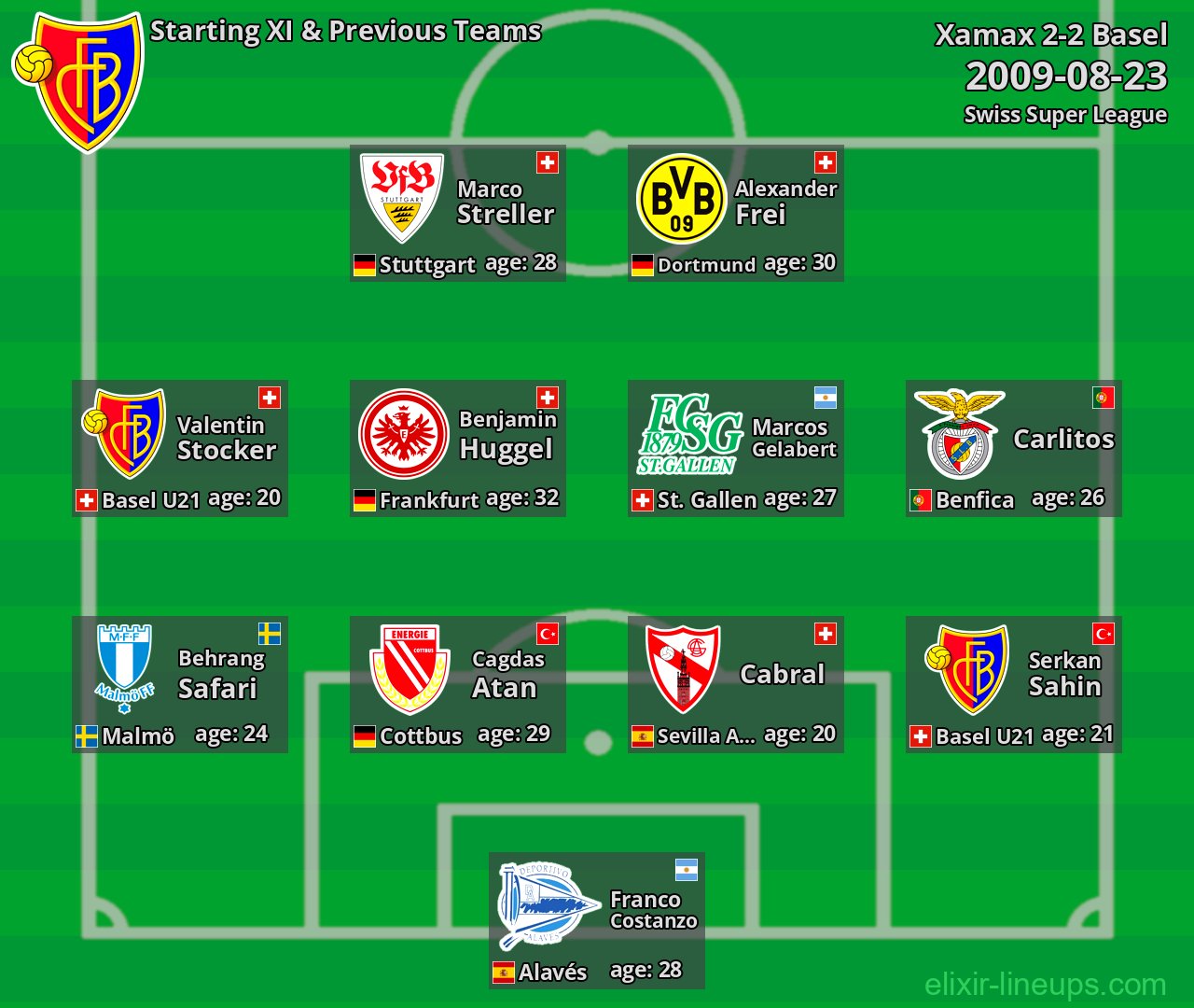 Basel Starting XI & Previous Teams 2009-08-23